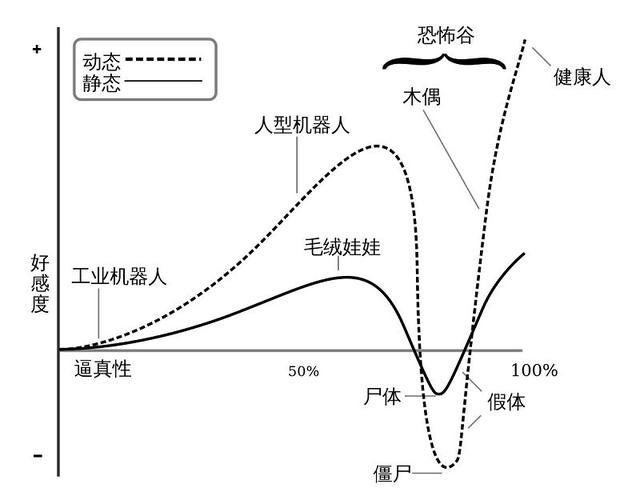 为卖歌，多么奇葩的设定都能被想象出来，这动漫就是其中之一