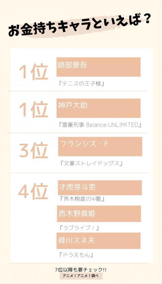 有钱人谁不喜欢呢，日媒投票最受欢迎的有钱人动画角色排行