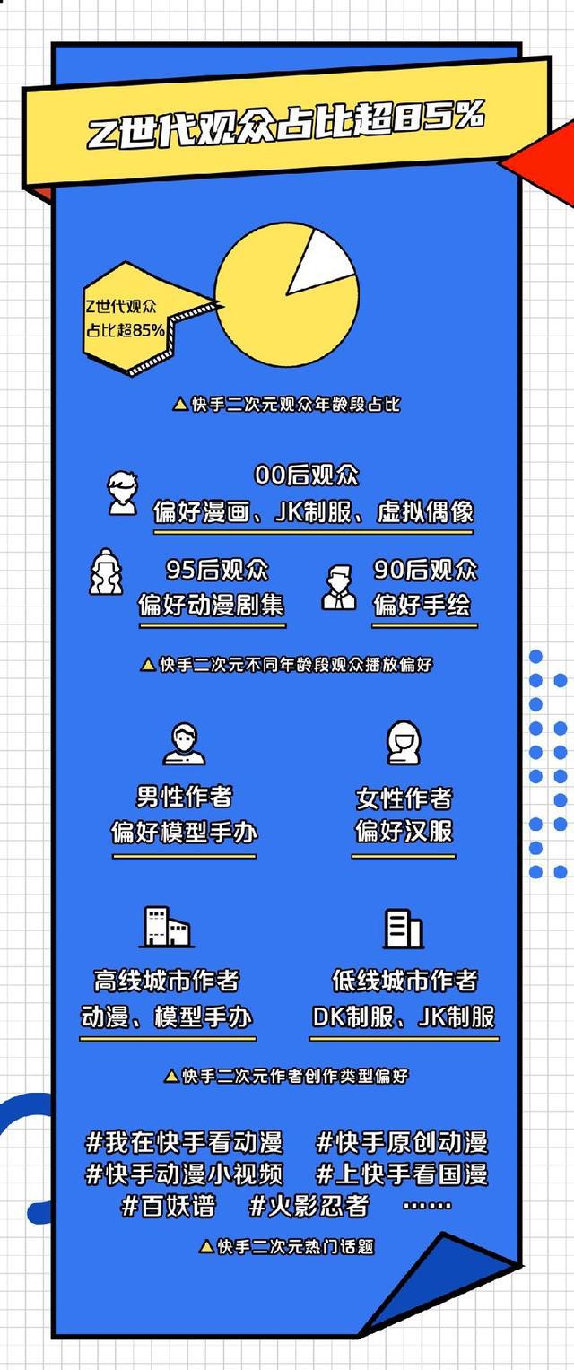短视频成动漫、达人、潮玩新据点Z时代二次元作品持续爆发