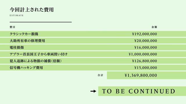四月新番《富豪刑警》经费熊熊燃烧，财力就是魅力，神户豪烧13亿
