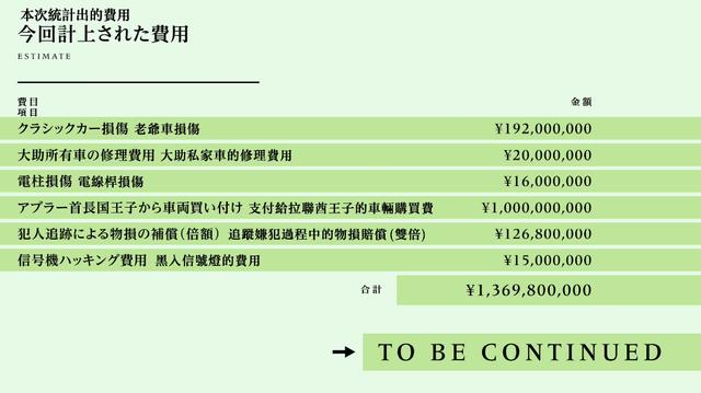 《富豪刑警》：富的极致是成功？NO！看阔少办案就知道答案是无聊