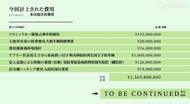 豆瓣8.1“要3亿给10亿，不用找零”A站霸道总裁爽剧《富豪刑警》