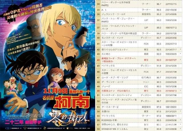 柯南又要来了，不知道这一回他长大没