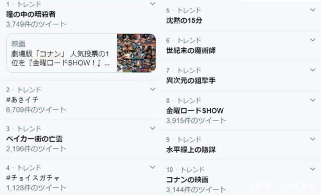 《名侦探柯南》剧场版人气投票，「瞳孔中的暗杀者」居然排名最高