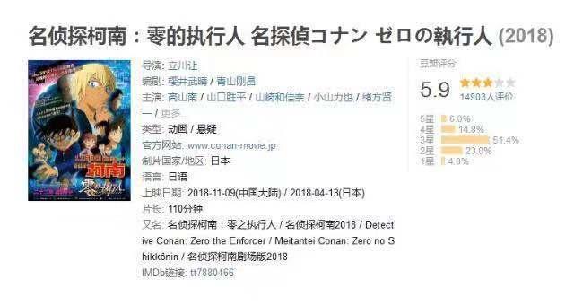 名侦探柯南：零的执行人遭滑铁卢？豆瓣5.9分，网友都这么说