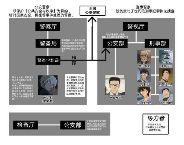 《名侦探柯南：零的执行人》：只要新兰发糖，剧情再离奇也要看