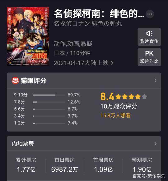 《名侦探柯南：绯色的子弹》豆瓣5.9分，靠着情怀还能走多远？