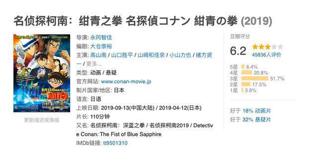 日本狂揽91亿日元票房，24年，“柯南”的吸金能力到底有多强