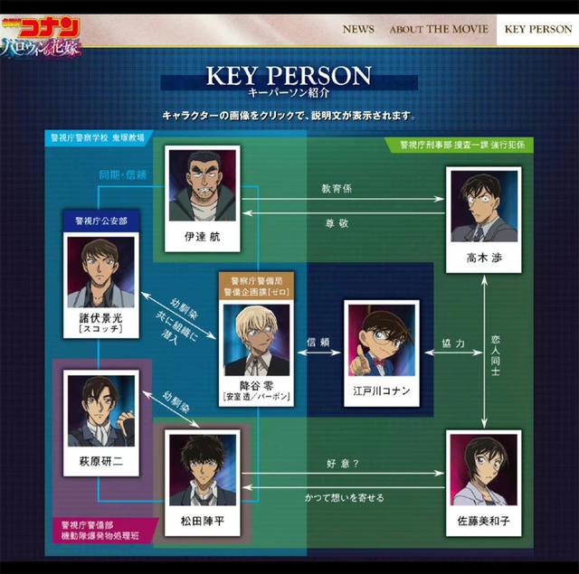 《名侦探柯南：万圣节的新娘》：久违的畅快感