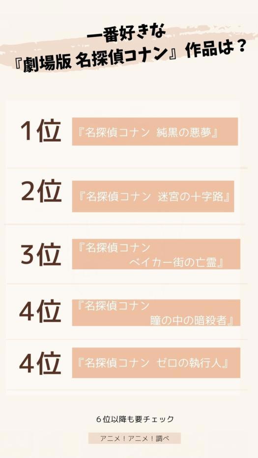 你最喜欢柯南的哪部剧场版？日媒投票最受网友欢迎的柯南剧场版
