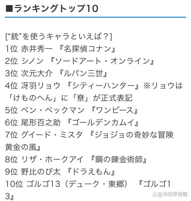 以枪为代表的动漫角色排行榜，赤井秀一轻松夺冠，实至名归