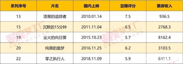 低评分vs高票房，《名侦探柯南：零的执行人》的大片式改造成功吗