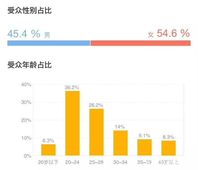 低评分vs高票房，《名侦探柯南：零的执行人》的大片式改造成功吗