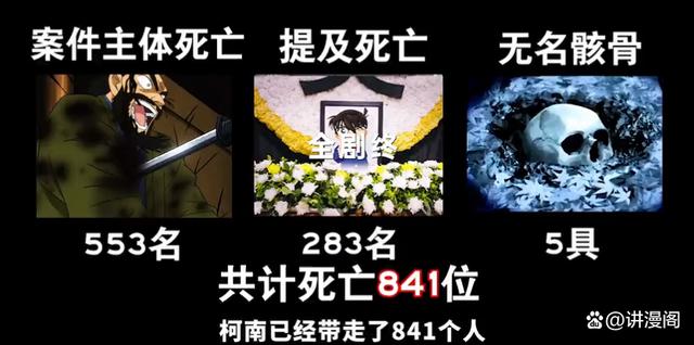 名侦探柯南：只过了半年的时间线，梳理后，还是我们认识的名柯吗