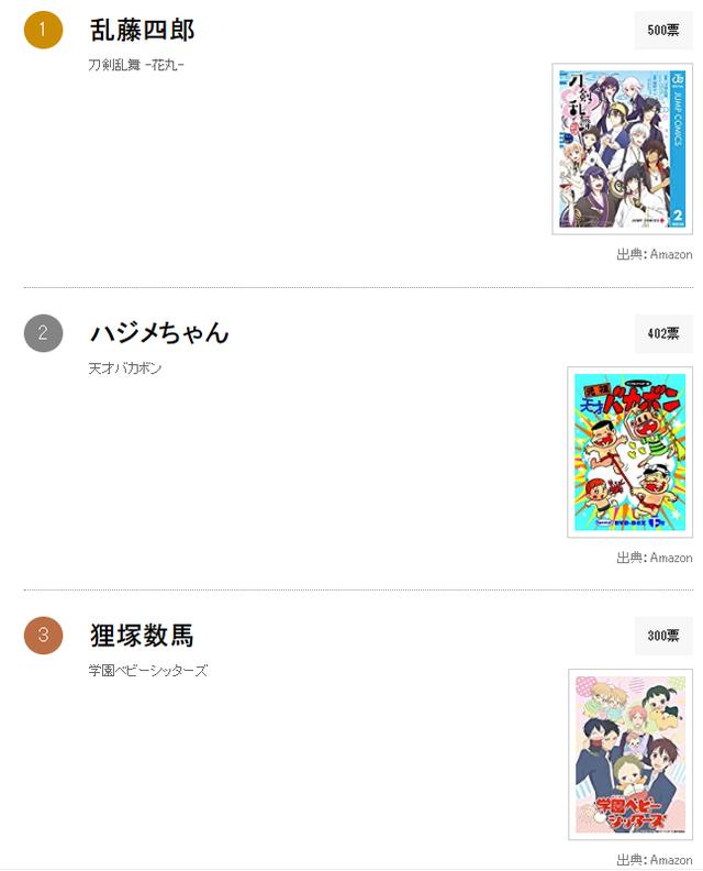 有个弟弟不也挺好的吗，日媒投票动画史上最可爱的弟弟角色排行