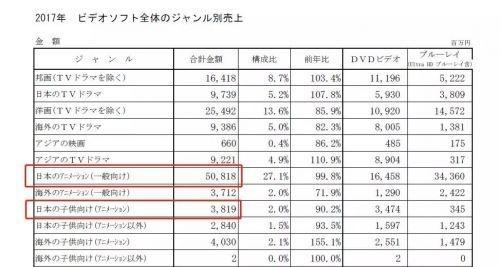 连续十四年缩水，上半年仅卖出858.8亿日元，日本光盘市场有出路吗？