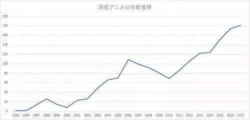 连续十四年缩水，上半年仅卖出858.8亿日元，日本光盘市场有出路吗？