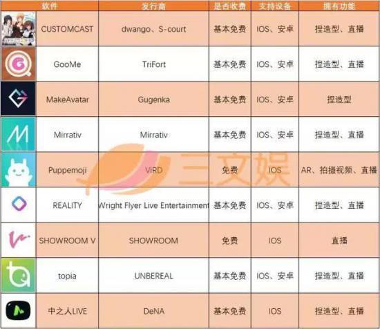 虚拟主播C位出道，二次元经济商机凸显