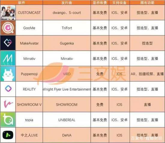 二次元“爱豆”走上前台，虚拟主播商业化依然依赖“口红效应”