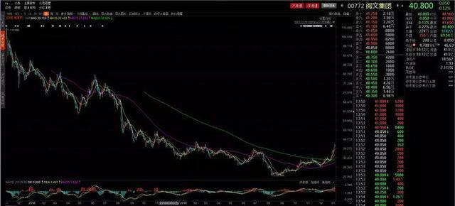 “网文大佬”阅文的本质：业绩高度不确定的影视公司
