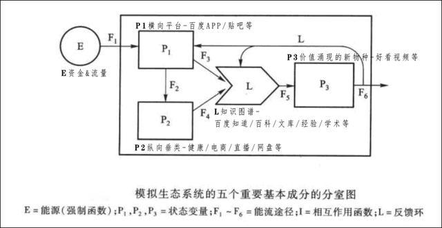 百度移动生态2021大变局：三大支柱建成，发力两大关键战略