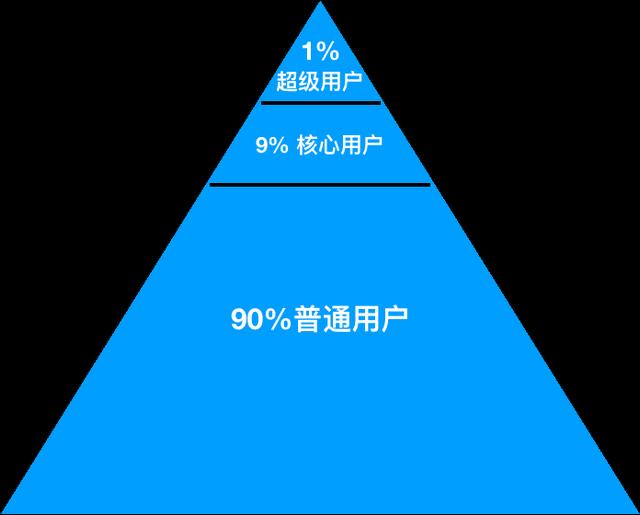 “后浪入海”前传，B站的10年｜超级观点