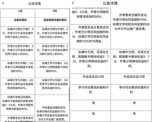 阅文新合同一个月：谁在逃离，谁在回归？