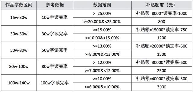 阅文新合同一个月：谁在逃离，谁在回归？