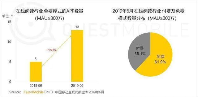 阅文新合同一个月：谁在逃离，谁在回归？