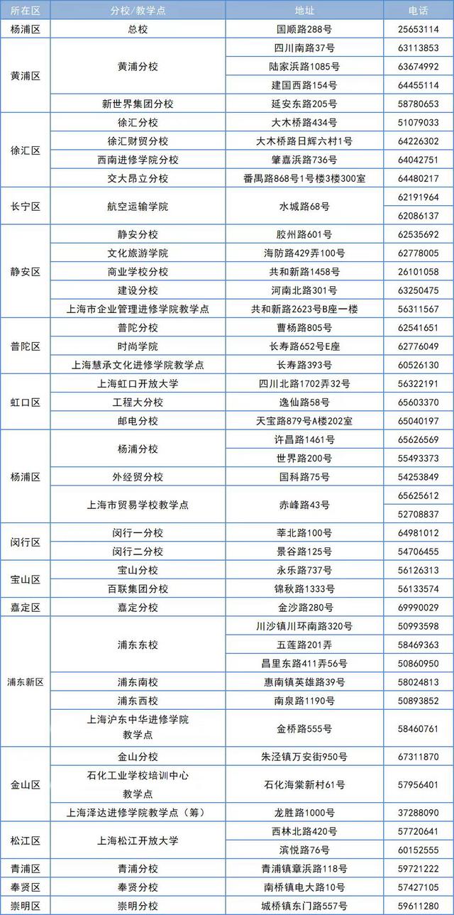 上海开放大学2021年秋季招生简章｜专题