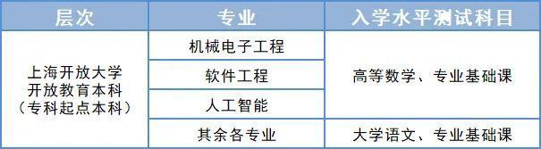 上海开放大学2021年秋季招生简章｜专题