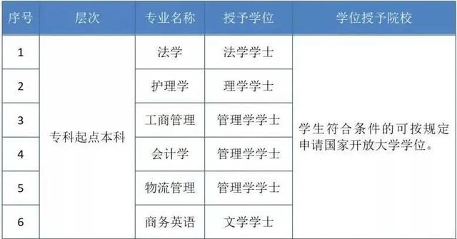 上海开放大学2021年秋季招生简章｜专题