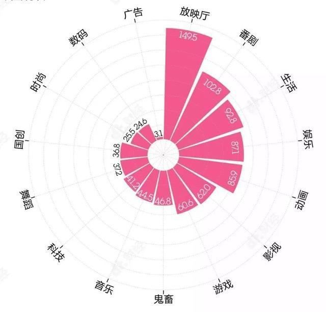 B站断腕：背叛是成长必经之痛