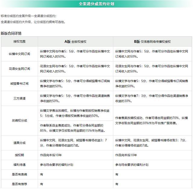 独家对话月影梧桐：从来没冲着阅文去，“息壤”是网文作者的退路