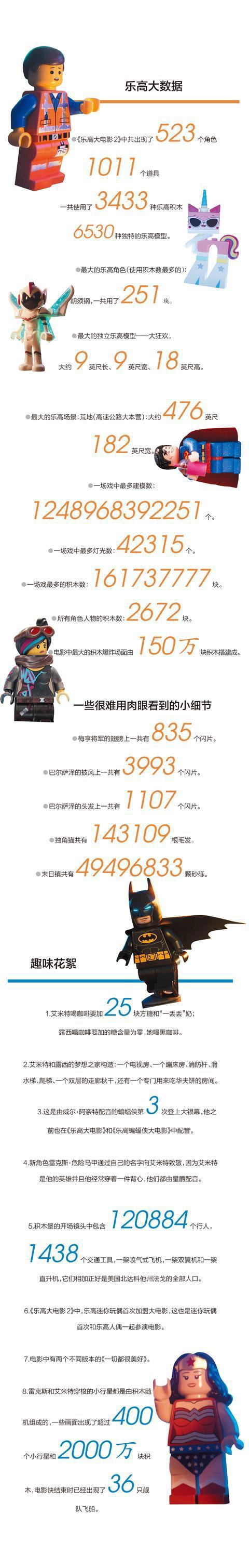 乐高靠电影突破玩具圈层，现在票房不灵了怎么办