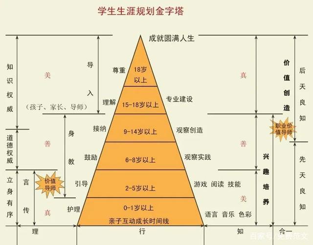 大学生职业生涯规划书范文8篇