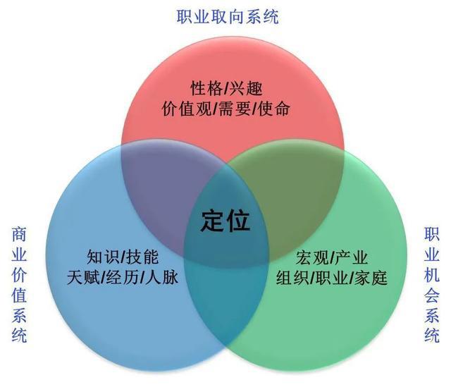 大学生职业生涯规划书范文8篇