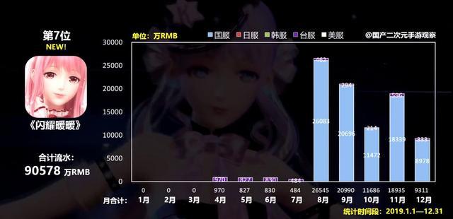 女性向手游的发展与展望（三）：这些厂商是品类爆发的“助燃剂”