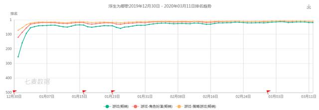 女性向手游的发展与展望（三）：这些厂商是品类爆发的“助燃剂”