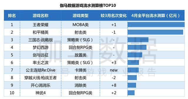 今天你肝了没？“后浪”之后，B站这款二次元手游爆了