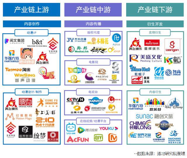 中国动漫和日、美动漫的差距分析动漫为何能成为产业“金矿”