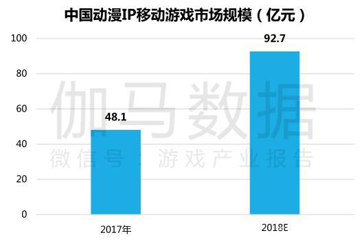 手握数十个独家IP，这家动漫公司要为游戏业注入IP“新血液”！