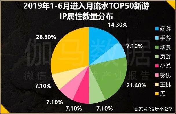 手握数十个独家IP，这家动漫公司要为游戏业注入IP“新血液”！