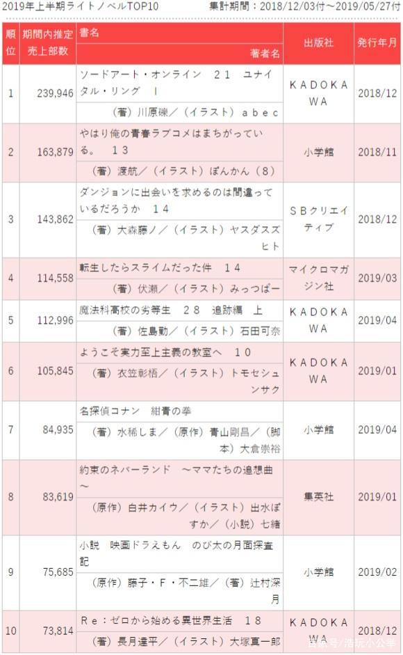 手握数十个独家IP，这家动漫公司要为游戏业注入IP“新血液”！