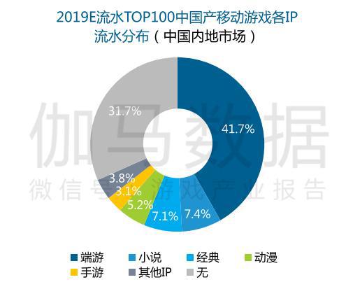 手握数十个独家IP，这家动漫公司要为游戏业注入IP“新血液”！