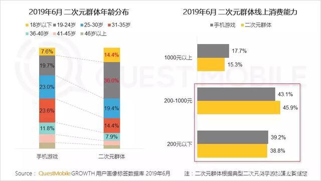 盛趣游戏副总裁谭雁峰：寒冬中的突围