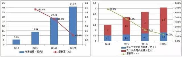 似曾相识的原创IP，这款二次元手游有点“迷”