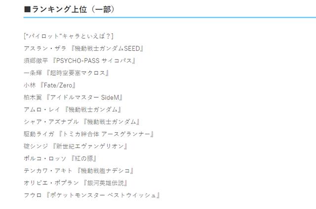 开高达的男人才是最帅的，日媒投票动画中最受欢迎的驾驶员角色