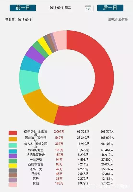 9.12新闻：蚂蚁金服宣布正式成立小数据事务部