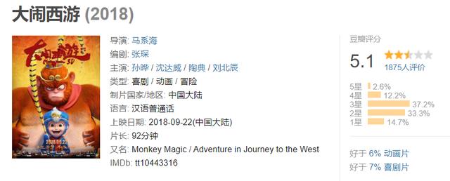 “西游记国漫”定档国庆节！孙悟空大战红孩儿，却被吐槽审美疲劳